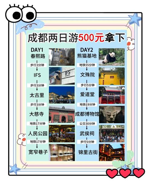 想了解在成都享受休闲生活的真实花费？看这篇就够了