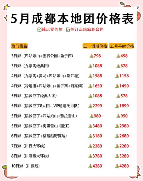 成都休闲到底花多少钱？小陈三月亲测，给出超高性价比玩法