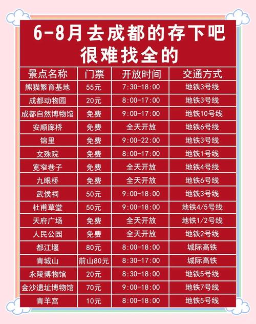 成都休闲什么价格_成都休闲生活_成都休闲攻略