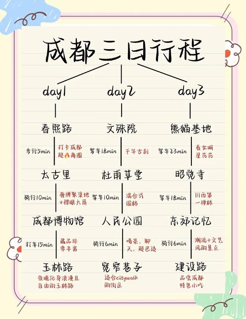 从职业倦怠到全新体验，朋友的成都伴游感受能给你啥参考？