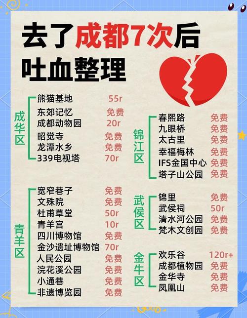 成都伴游费用一般多少_成都伴游细节_成都伴游体验